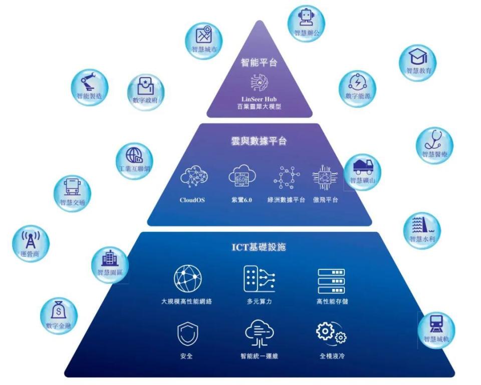 紫光股份沖刺港股 年營收790億背后，凈利驟降46%與新華三的“數據棋局”