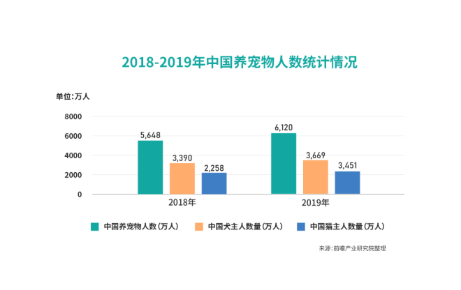 犀牛云解決方案 攜手寵物服務(wù)，共筑數(shù)字化經(jīng)營新生態(tài)